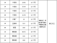 成都益民供应链有限公司2021年12月到期商铺对外招租公示