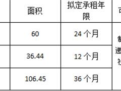 成都益民供应链有限公司3月到期商铺对外招租公示