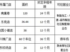 成都益民供应链有限公司6月到期商铺对外招租公示