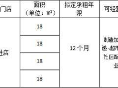 益民供应链有限公司跃进店外铺对外招租公示