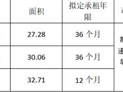 成都益民供应链有限公司2021年10月到期商铺对外招租公示