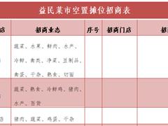 益民菜市部分空置摊位招商公告