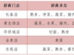 益民菜市部分空置摊位招商公告