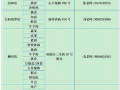 益民菜市补充招商信息公告