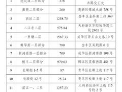 益民菜市房屋租赁信息公布