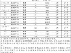 益民菜市白马寺店集中招商 竞价信息公告