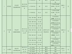 益民菜市补充招商竞价信息公告