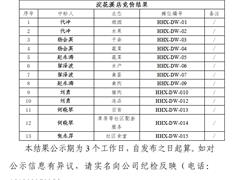 益民菜市浣花溪店招商结果公示