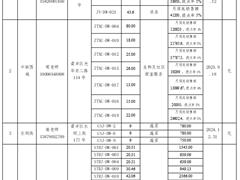 益民菜市补充招商竞价信息公告